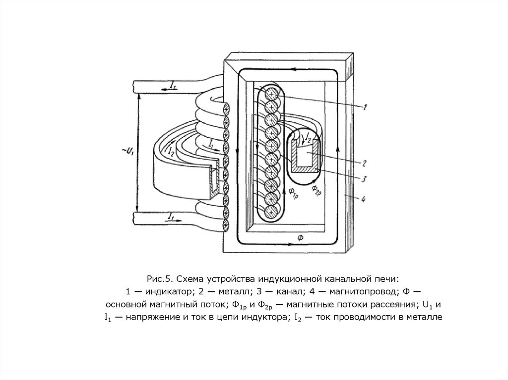 Электрическая схема индукционной печи принцип работы