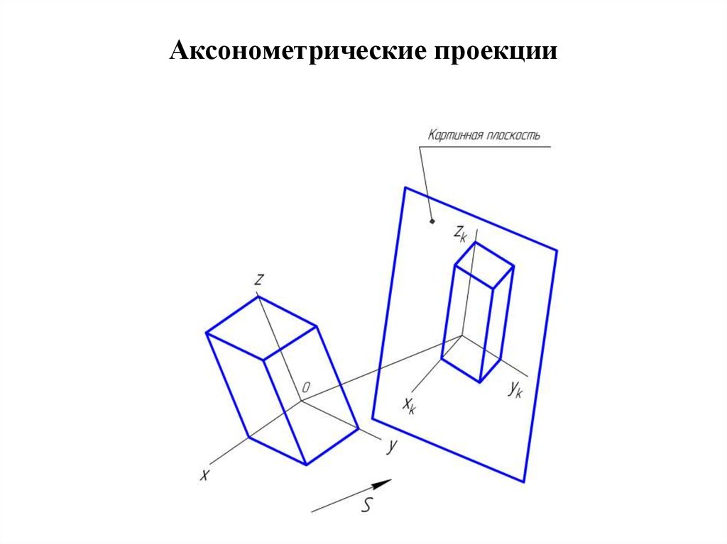 Аксонометрия чертеж это