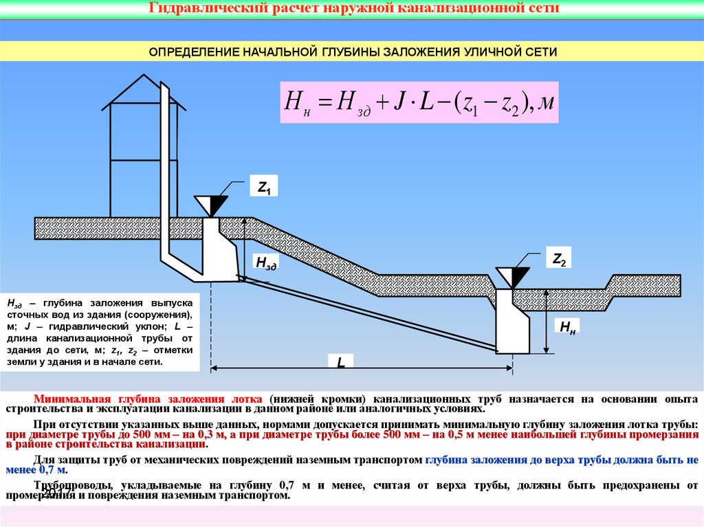 Глубина труб канализации. Канализация глубина заложения трубы. Глубина заложения трубопровода водоснабжения. Какова минимальная глубина заложения канализационной сети?. Минимальная глубина заложения канализационных труб.