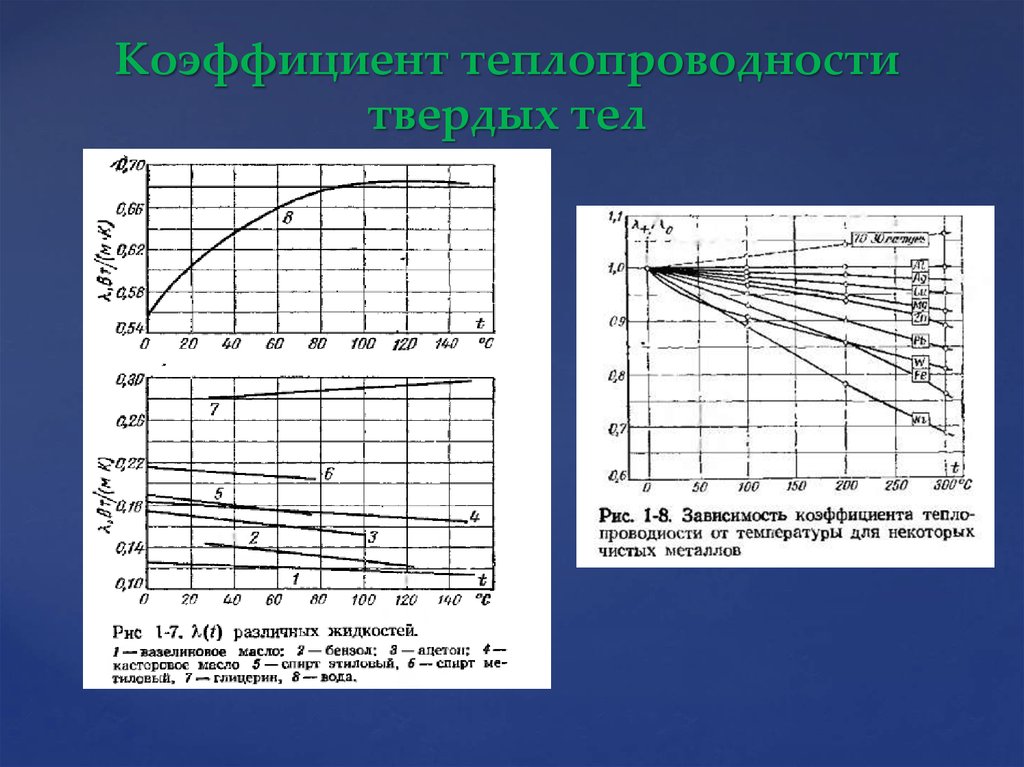 Температура твердого. Размерность коэффициента теплопроводности лямбда. Коэффициент теплопроводности жидкости лямбда. График коэффициента теплопроводности от температуры. Зависимость коэффициента теплопередачи от температуры.