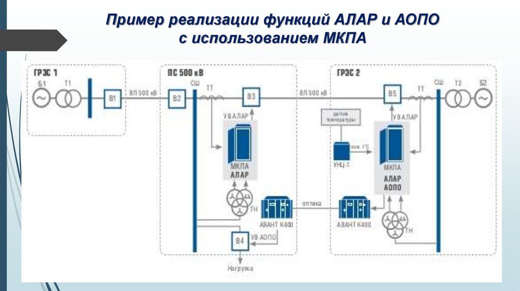 Схема противоаварийной автоматики