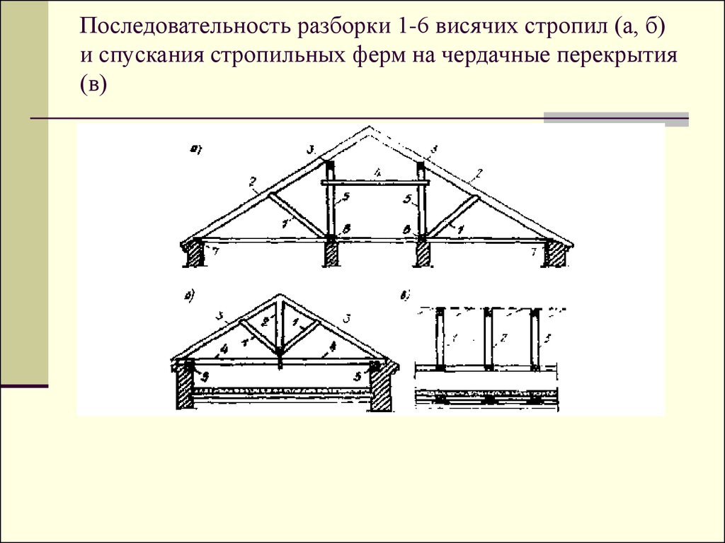 Висячие стропила конструкция и узлы: Висячие стропила – что это .