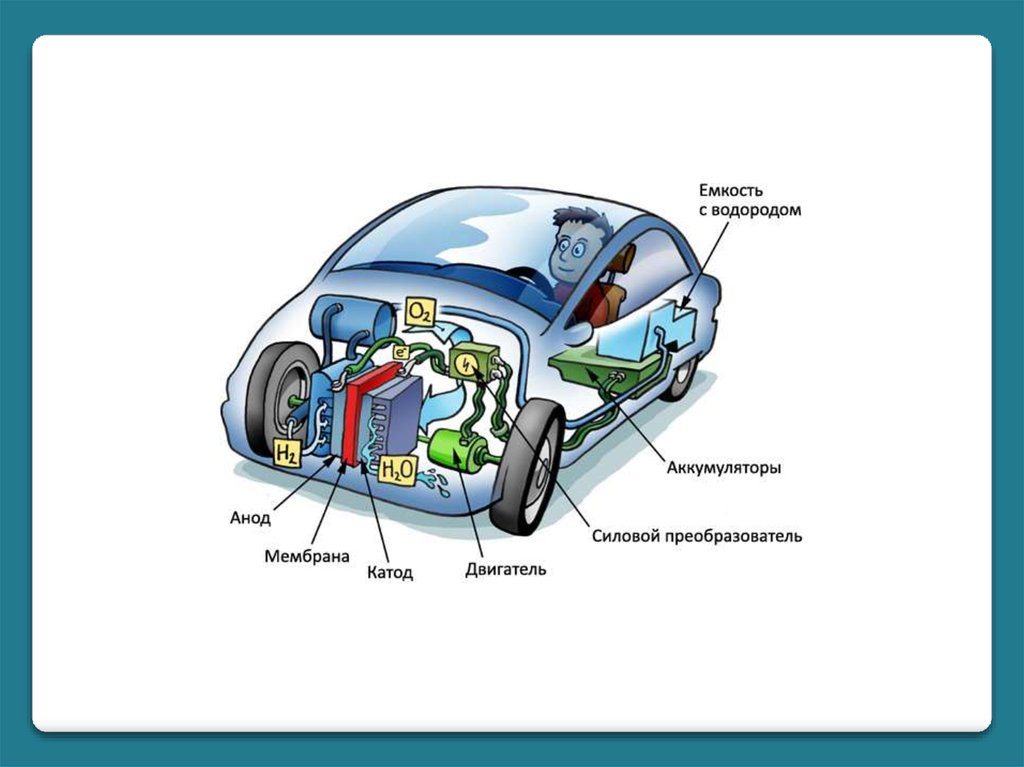 Водородный двигатель презентация