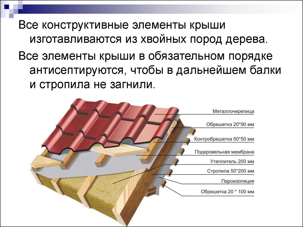 Из чего состоят элементы. Наименование деталей кровли. Наименование элементов кровли. Части кровли названия. Основные элементы кровли.