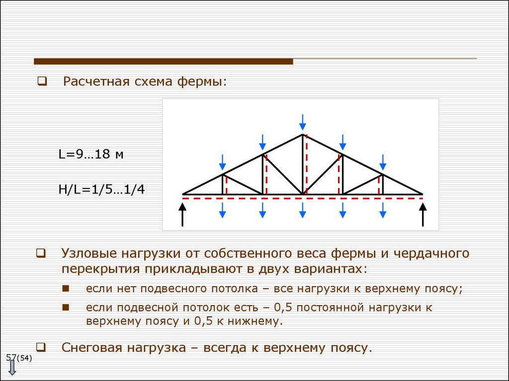 Снеговая нагрузка на фермы