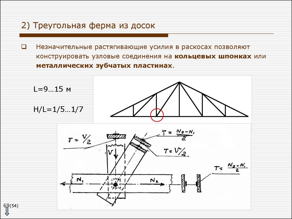 Расчет фермы. Уклон треугольной фермы. Угол наклона раскосов в ферме. Треугольная ферма термех. Оптимальный угол раскоса фермы.