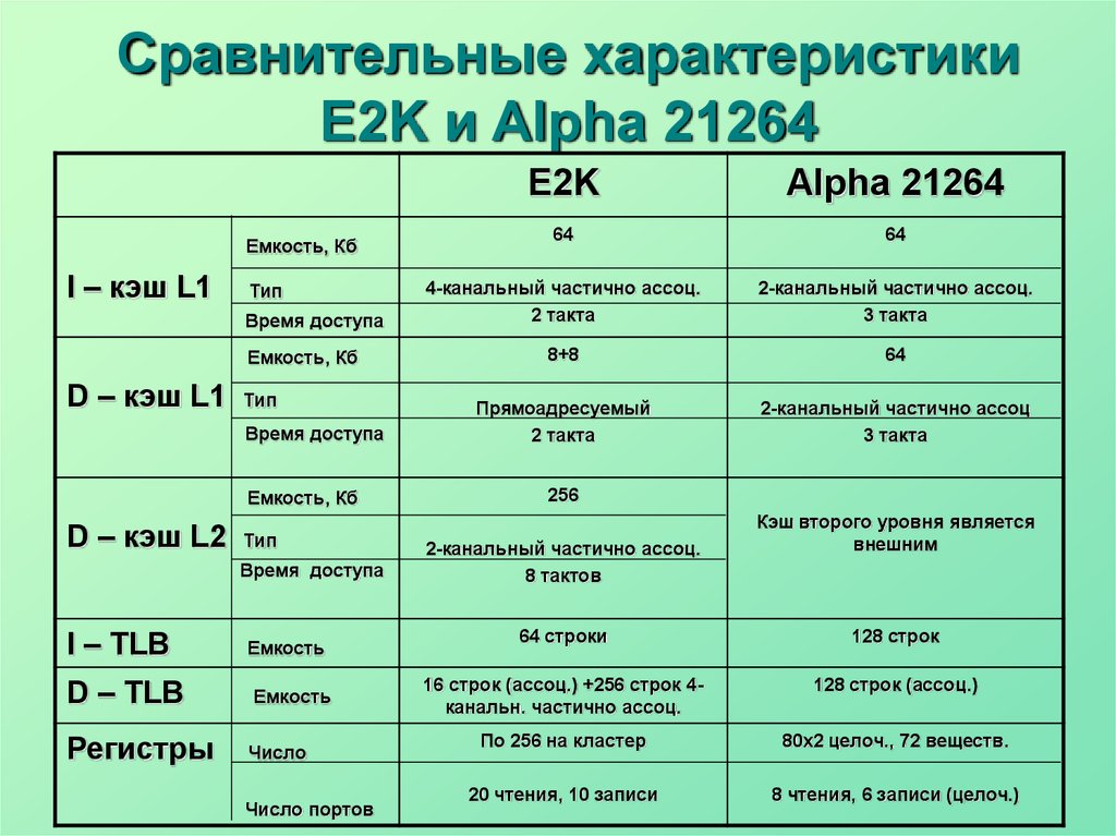 Д 2 характеристики. Сравнительная характеристика то. Что такое сравнительная характеристика в русском языке. Как оформить сравнительную характеристику. Сравнительная хар-ка двух антивирусников.