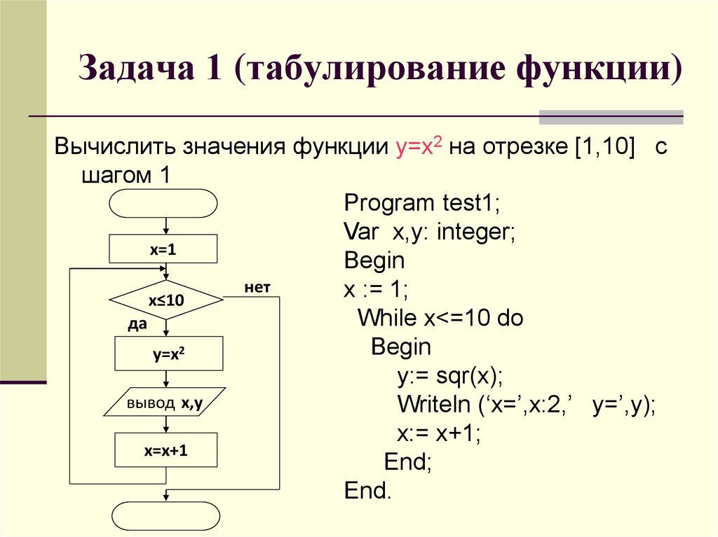 Сделайте вывод если это возможно путем обращения составьте схему вывода