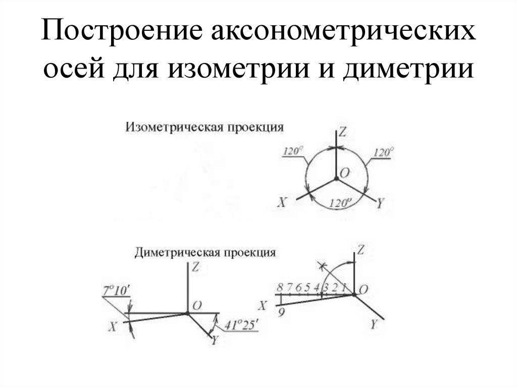 Аксонометрия чертеж это