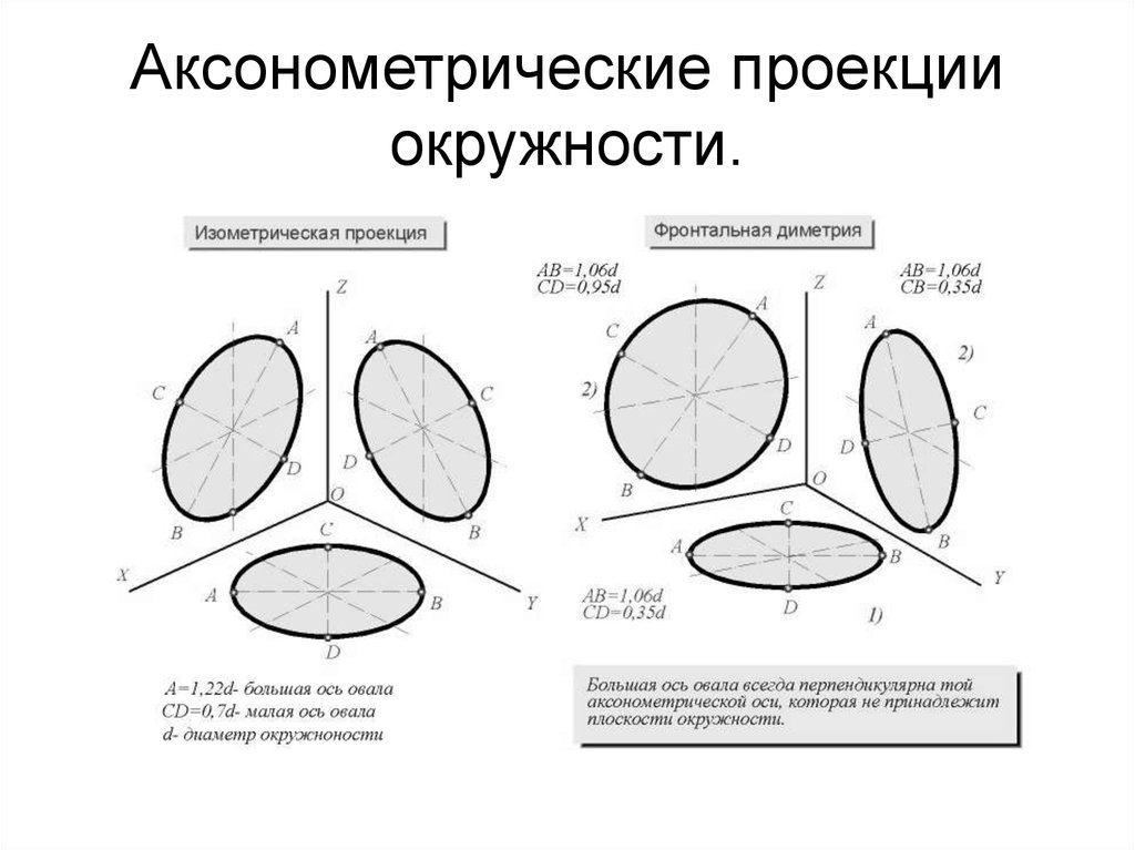 Нарисуйте оси фронтальной диметрической и изометрической проекции