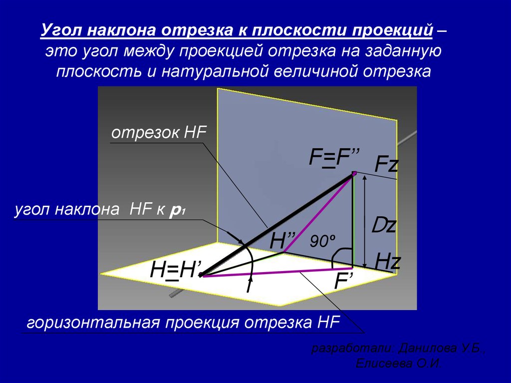 Найти угол между проекциями