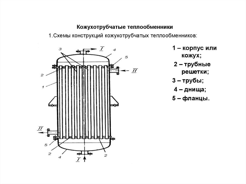 Схема монтажа теплообменника