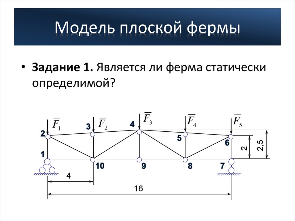 Расчет плоской. Статически определимая ферма. Статически определимые плоские фермы. Статически определимая ферма формула. Статически определимая схема ферма.