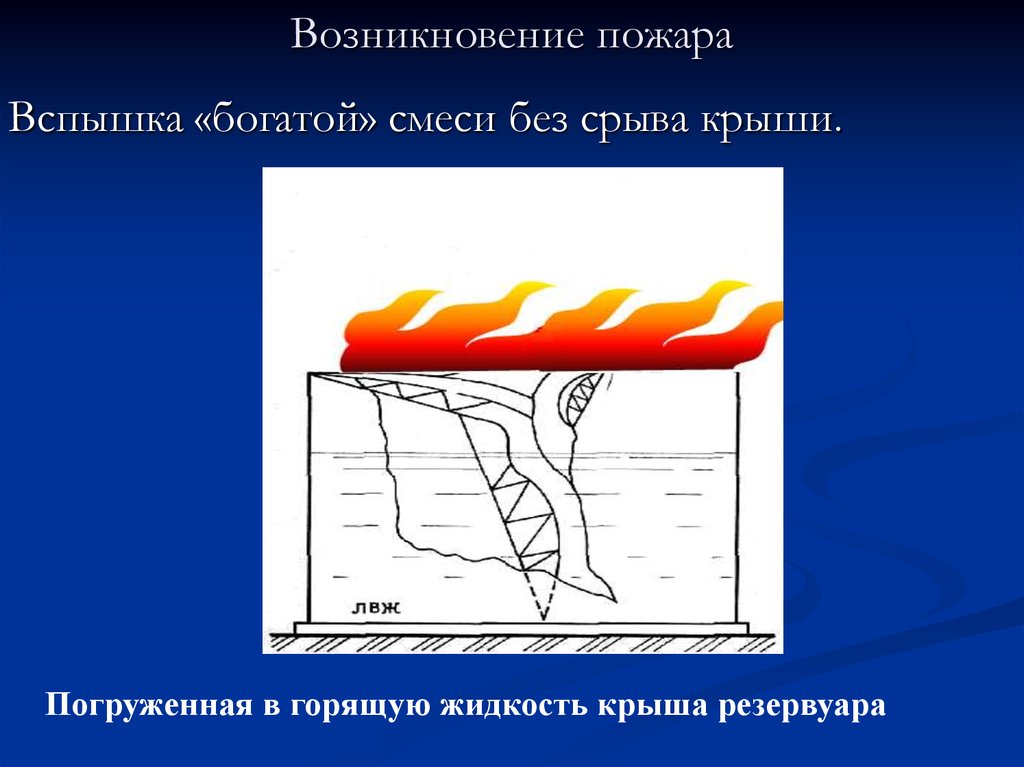 Горение древесины можно упрощенно описать схемой - 90 фото