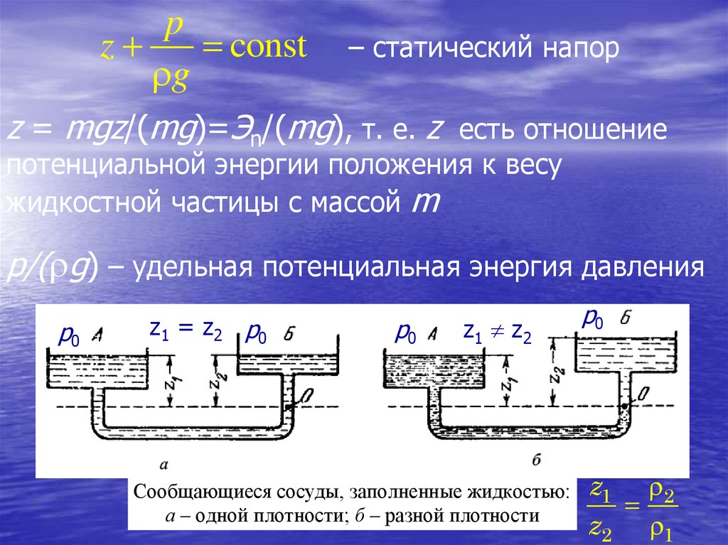 Напор это