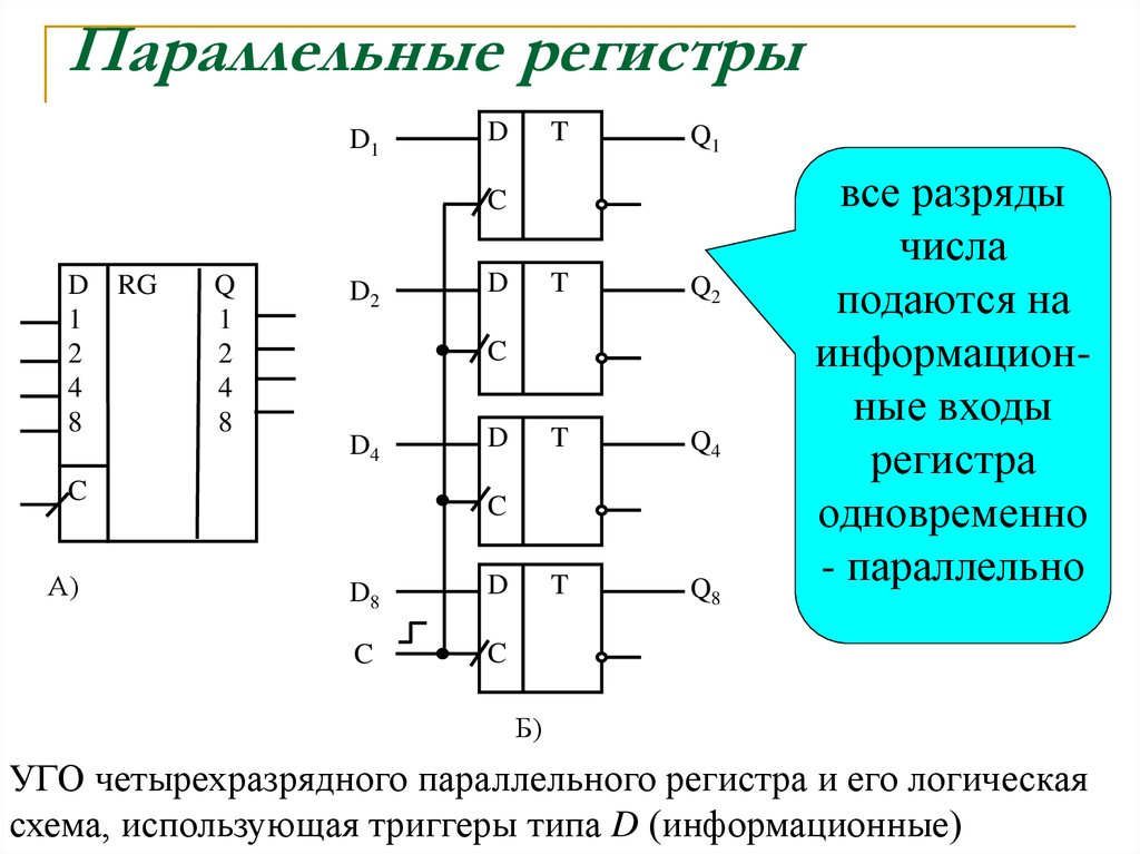 Обозначение на схеме регистр