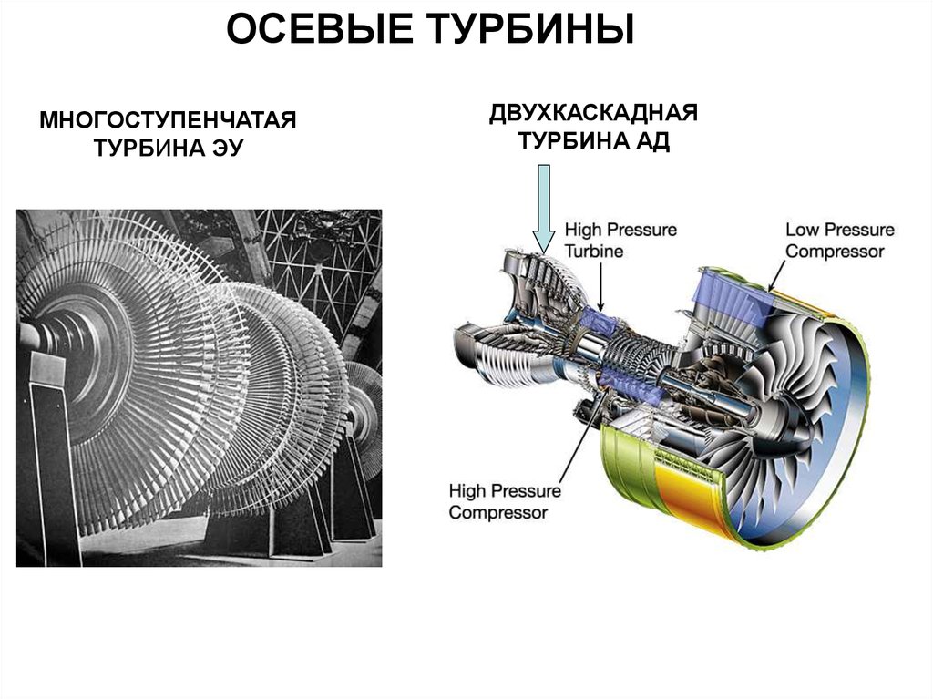 Паровая турбина принцип. Паровая турбина аксиальные и радиальные. Турбина паровая 4 радиальные и аксиальные. Датчики осевого перемещения турбокомпрессора центробежного. Паровая и газовая турбина.