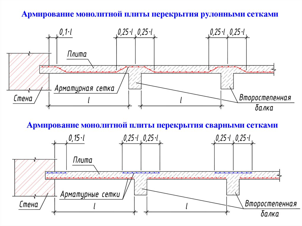 Схема монолитной плиты перекрытия