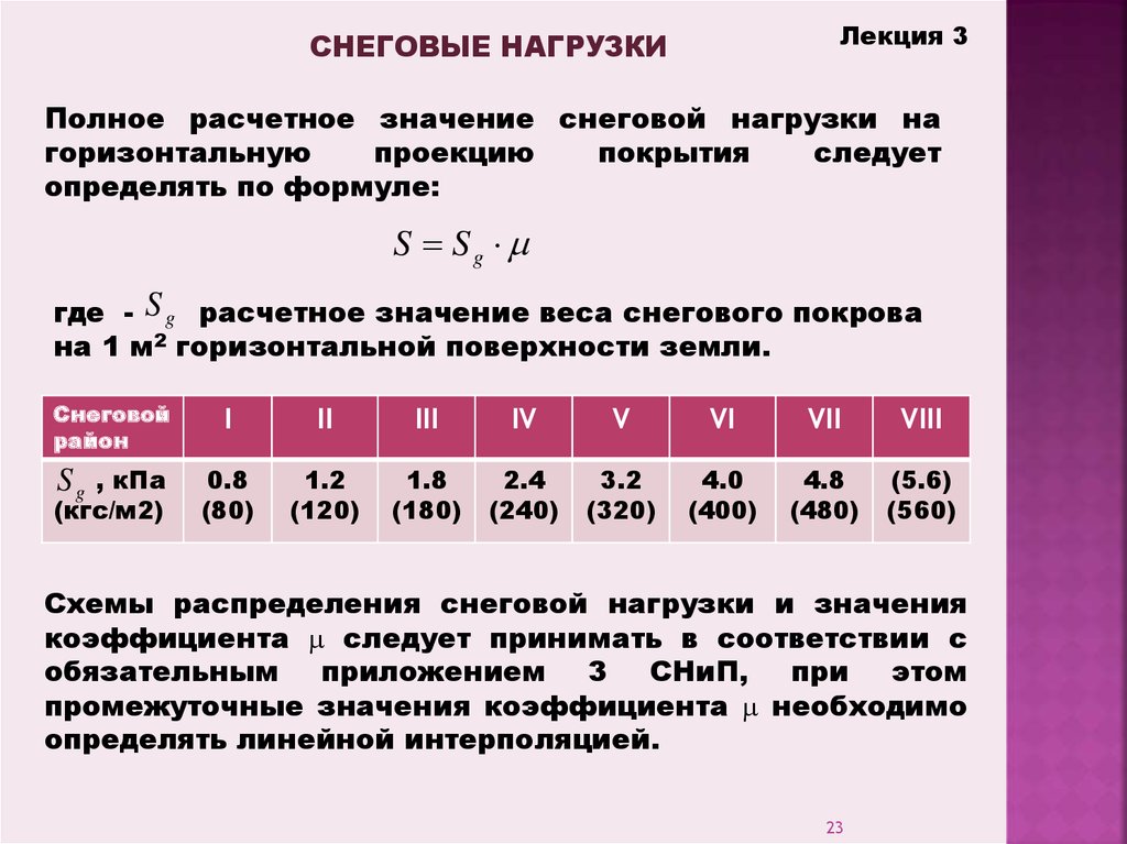 Снеговая нагрузка в санкт петербурге кг м2