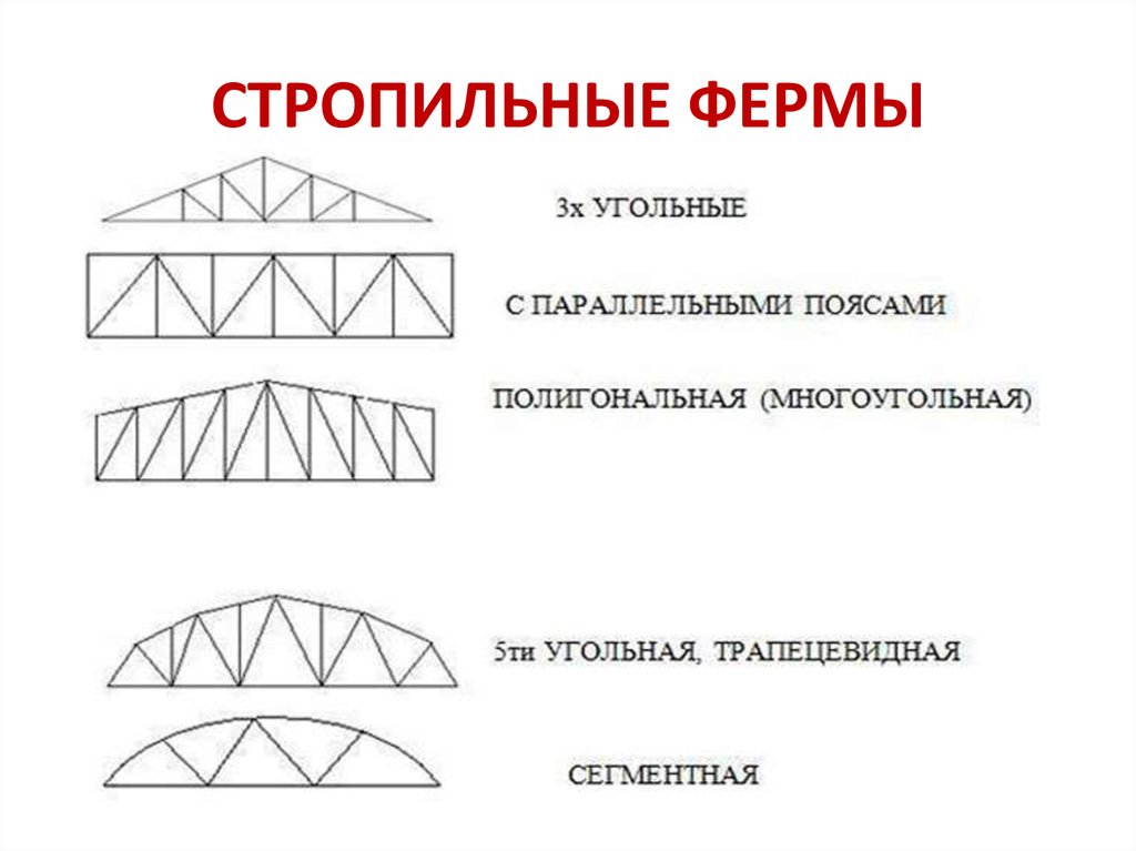 Виды ферм. Типы стропильных ферм. Фермы с параллельными поясами из профильной трубы. Виды стропильных ферм металлических. Стропильные фермы схемы полигональными поясами.