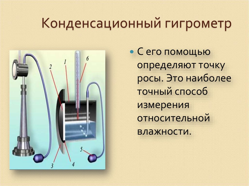 Картинки конденсационный гигрометр