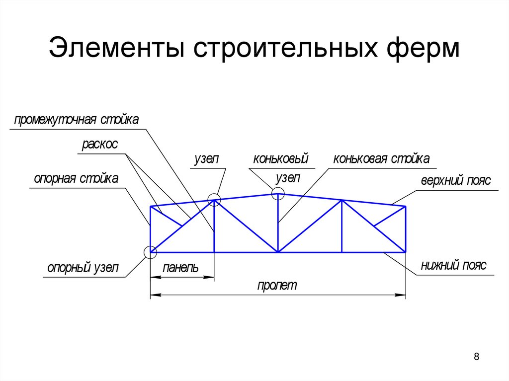 Схемы ферм для схематики