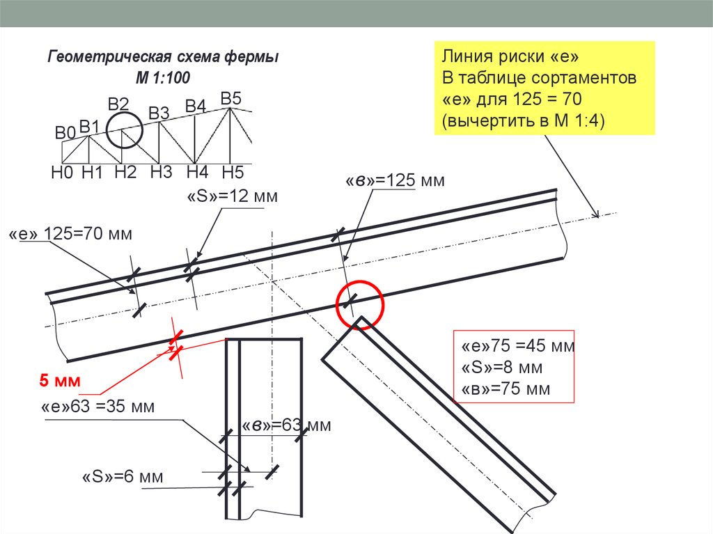 Чертеж фермы из профильной трубы