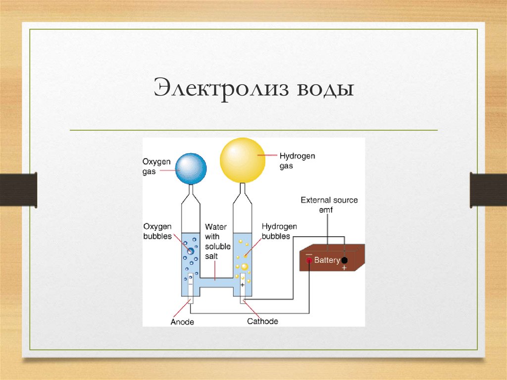 Схема электролиза воды разделение на кислород и водород