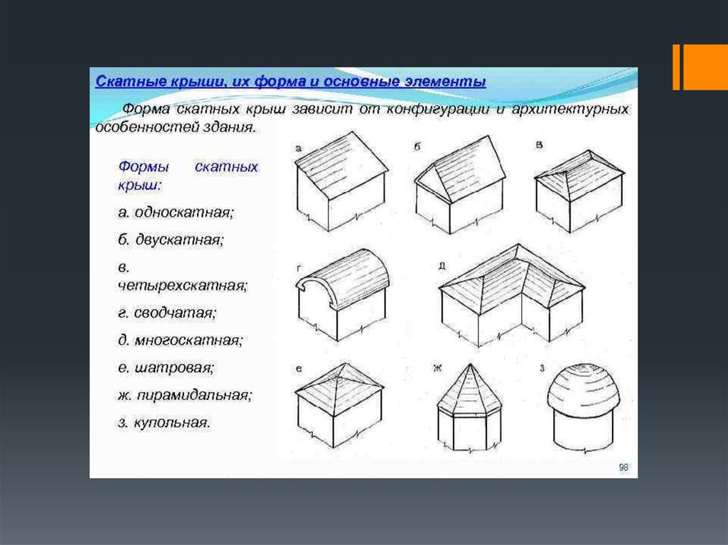 Форма конструктивных элементов