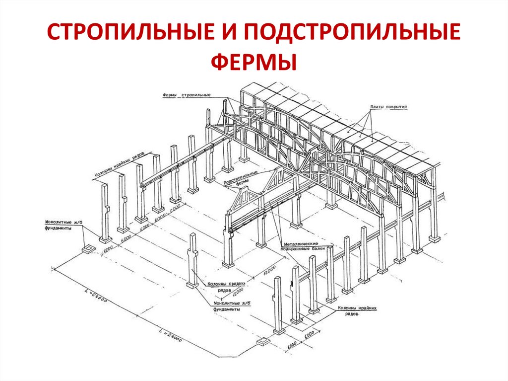 Фермы на плане