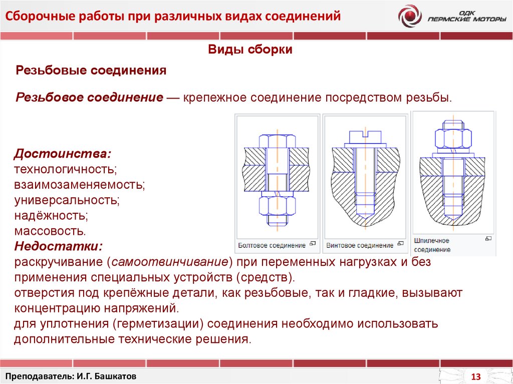 Сопоставьте изображение с соответствующим соединением