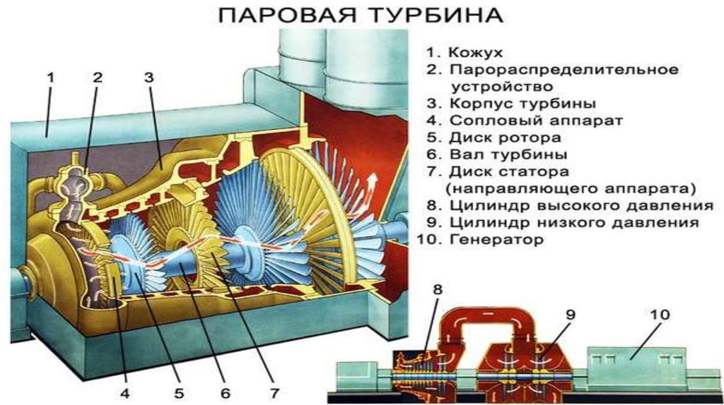 Индивидуальный проект паровая турбина