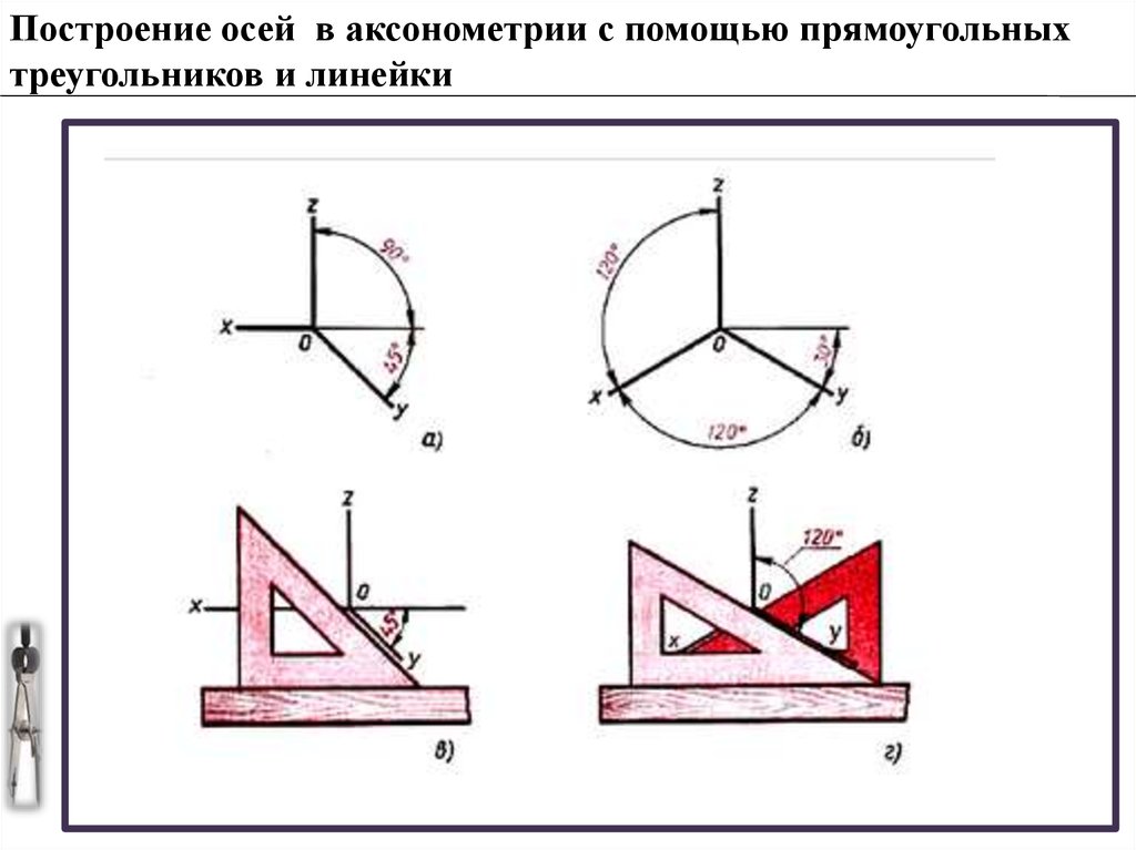 Аксонометрия как чертить. Расположение осей в аксонометрических проекциях. Изображение осей аксонометрических проекций. Оси диметрических аксонометрических проекций. Оси изометрических аксонометрических проекций.