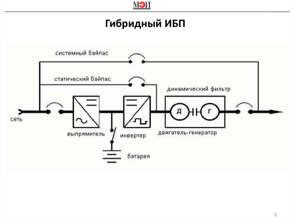 Байпас ибп схема