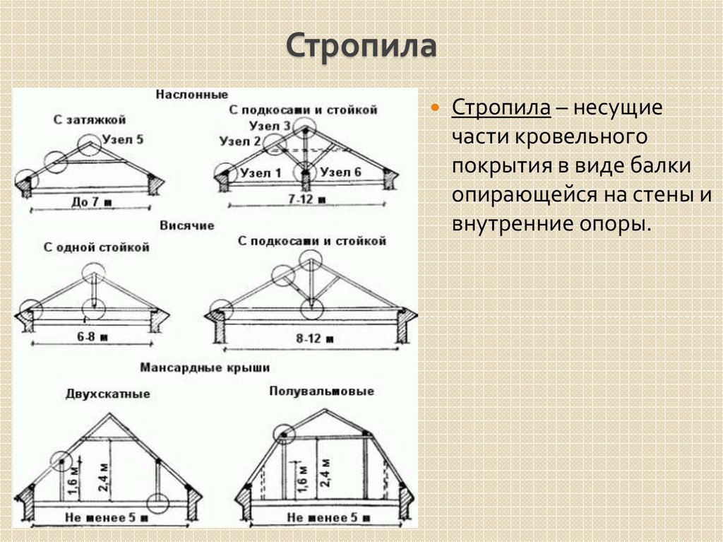 Стропильная система двухскатной крыши висячая чертежи