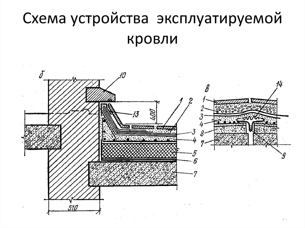 Плоская крыша устройство чертеж