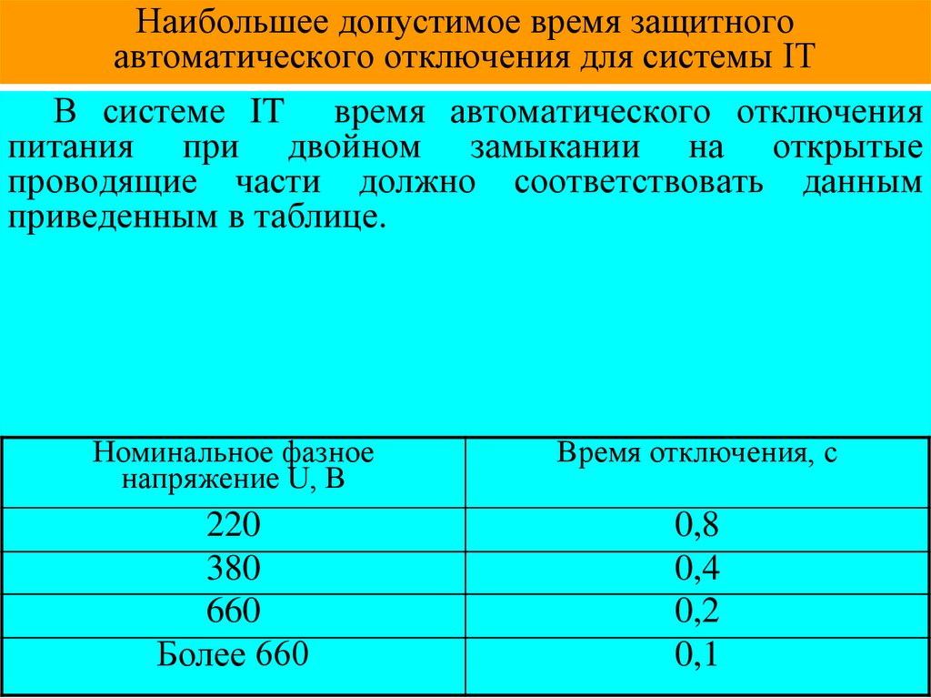 Отключила какое время