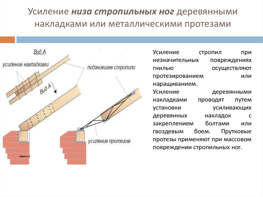 Как правильно срастить стропила