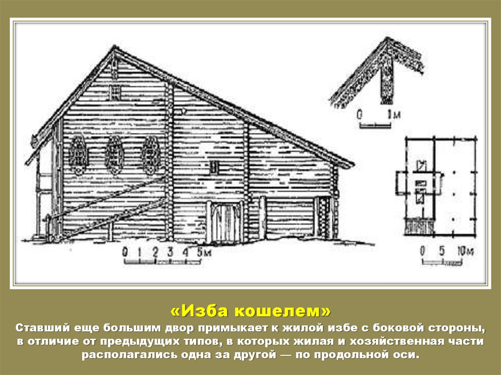 Составляющие русской избы. Кошель дом в древней Руси. Русская изба Кошель. Изба Кошель и Глаголь. Бревенчатая изба с двускатной крышей.