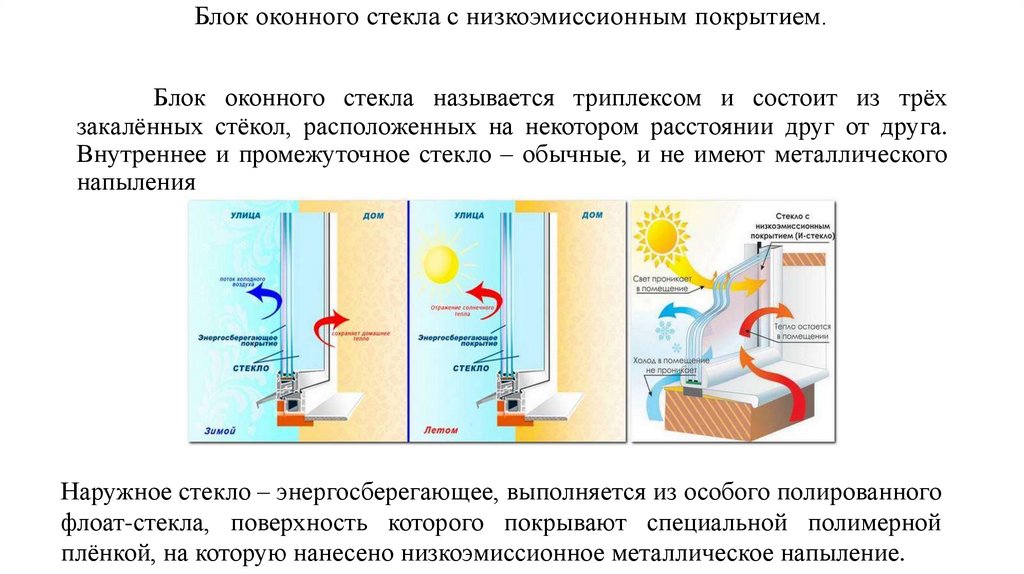 Плотность оконного стекла. Окна с низкоэмиссионным покрытием. Стекло с низкоэмиссионным покрытием. Конструкция низкоэмиссионного покрытия. Металлы на низкоэмиссионное стекло.