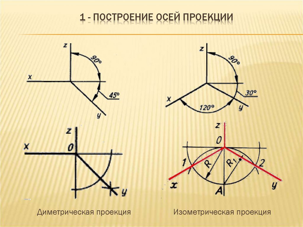 Проекция градуса. Оси аксонометрических проекций. Построение осей в проекциях. Оси аксонометрических проекций в черчении. Оси построения.