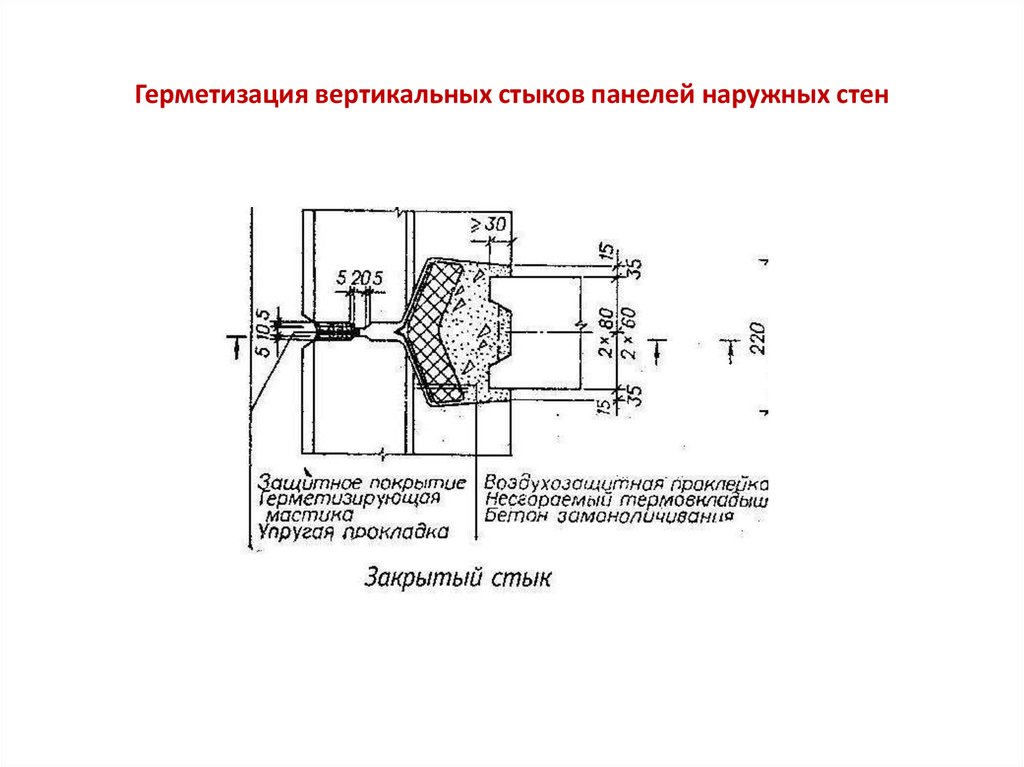 Закрытый стык. Дренированный стык наружных стеновых панелей. Вертикальные стыки панелей наружных стен. Конструкция вертикального упруго податливого стыка панелей. Герметизация узла закрытого стыка стеновых панелей.