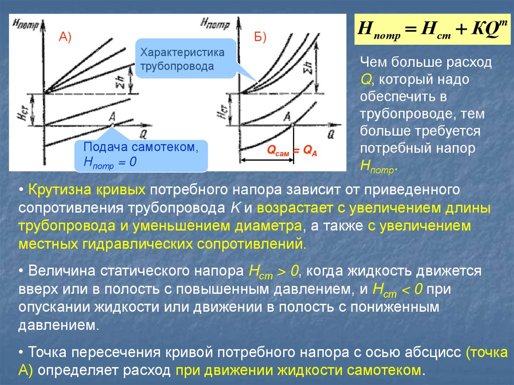 Статическое давление