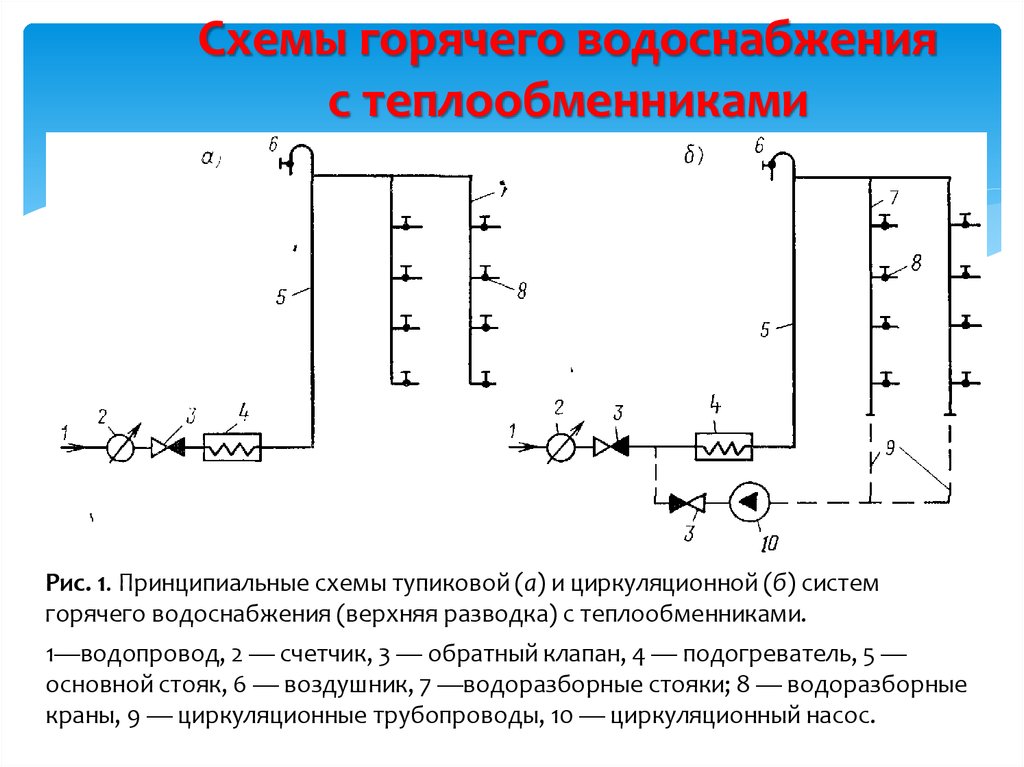 Схема гвс с рециркуляцией