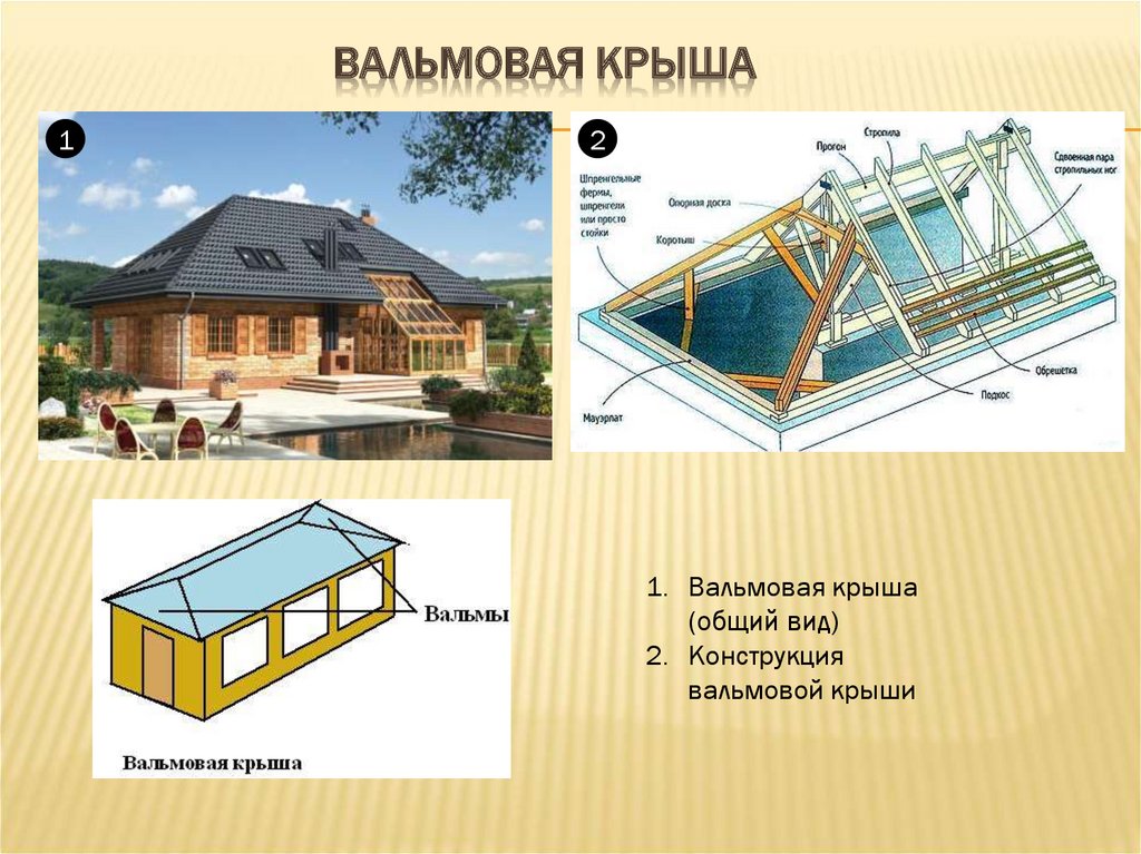 Вальмовая крыша это. Тип кровли вальмовая. Тип крыши вальмовая. Части вальмовой кровли. Вальмовая крыша длинная.