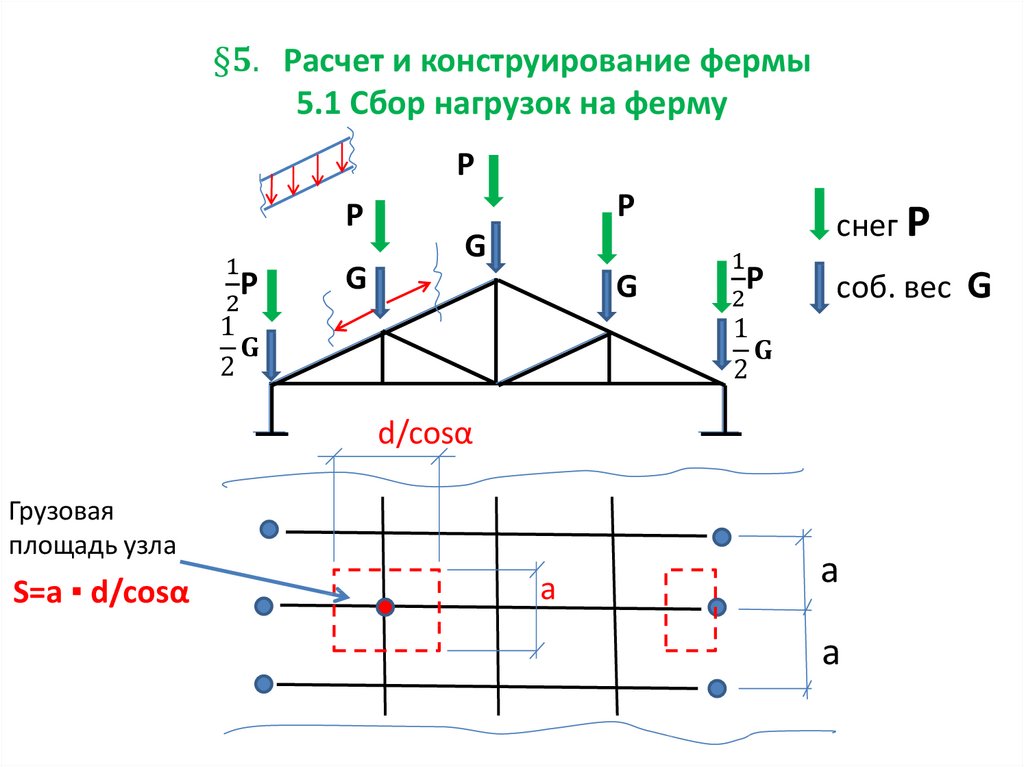 Калькулятор нагрузки. Расчет фермы формулы. Схема нагрузок на ферму. Узловая нагрузка на ферму. Схема усилий в ферме.