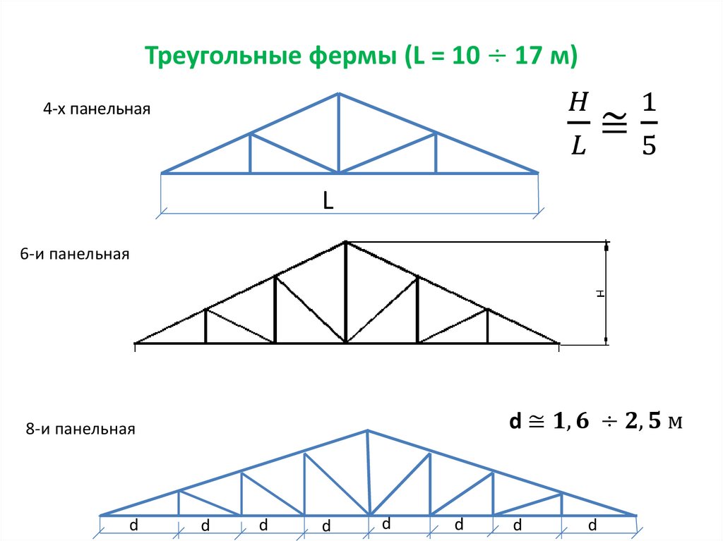 Виды ферм. Ферма раскосная треугольная. Расчетная схема треугольной фермы. Статическая расчетная схема треугольной фермы. Геометрия треугольной фермы.