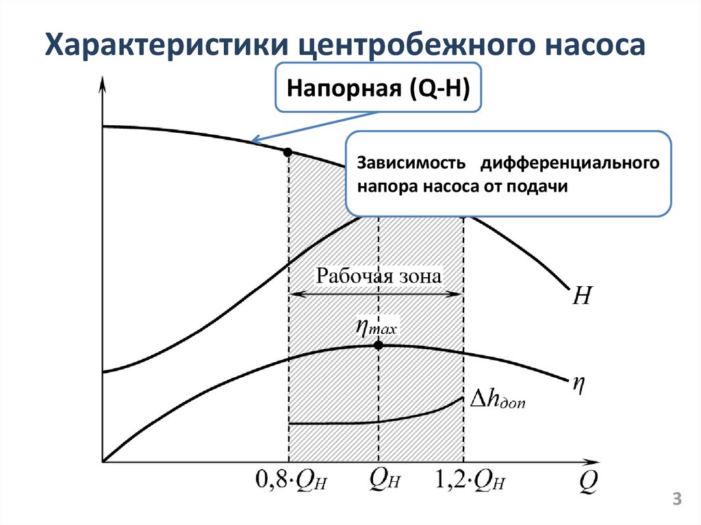 Кпд насоса. Напорно-расходная характеристика центробежного насоса. Характеристика центробежного насоса график. Напорная кривая центробежного насоса. Основные рабочие характеристики для центробежного насоса.