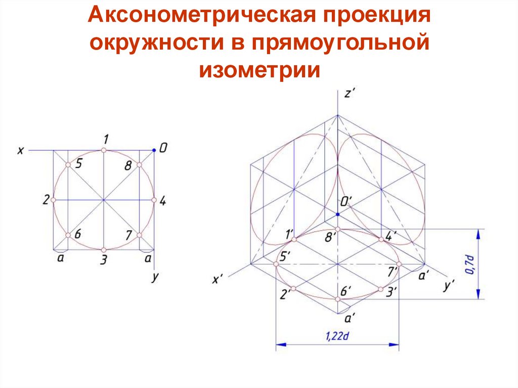 Аксонометрия чертеж это