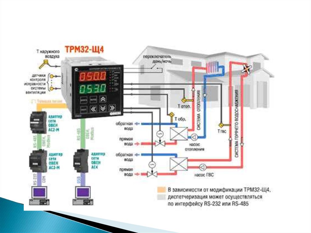 Управление температурой воды. Контроллер систем отопления и ГВС трм32. *Контроллер трм33-щ4.03.RS. Датчики температуры на Овен ТРМ 32. Трм32 контроллер для отопления с ГВС.